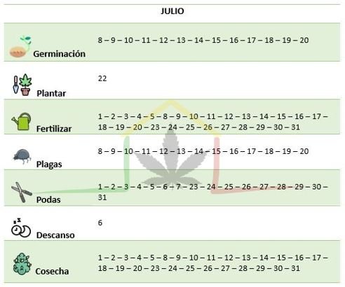 Calendario cannábico cannábico Julio