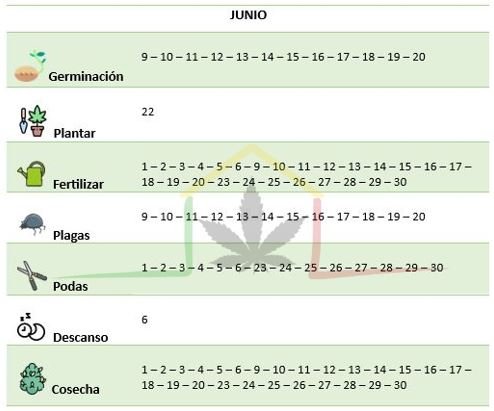 Calendario cannábico cannábico Junio