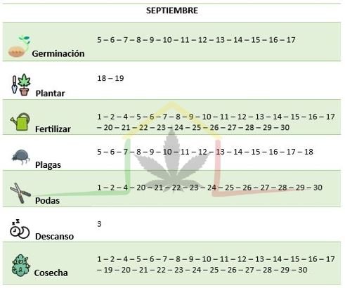 Calendario lunar cannábico Septiembre
