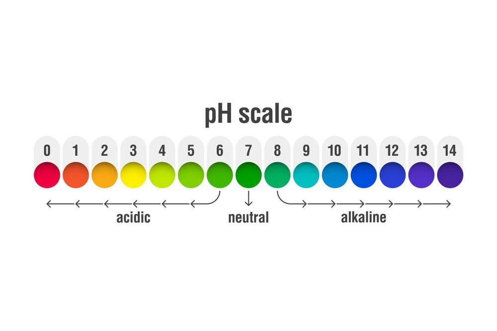 Water pH
