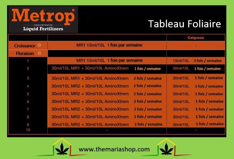 Tableau metrop foliaire