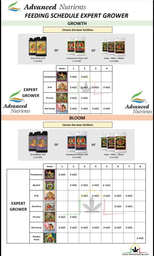 Advanced nutrients feeding schedule expert grower