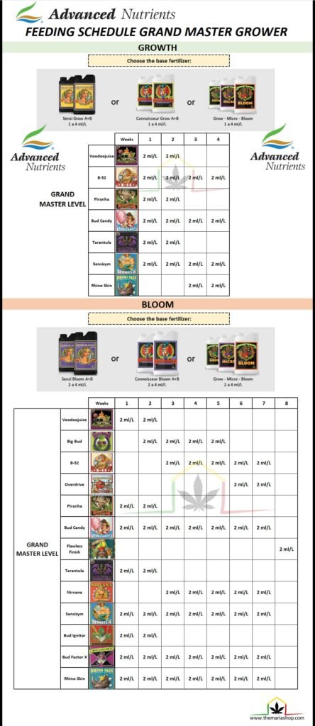 Advanced nutrients feeding schedule grand master grower