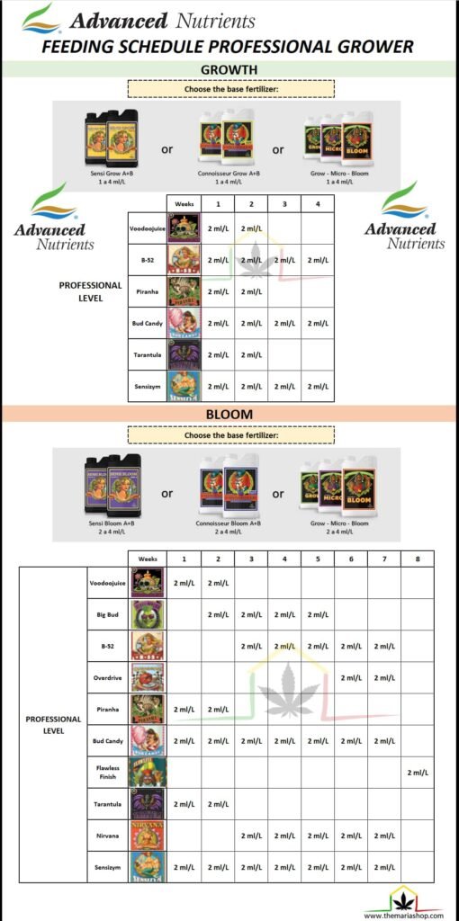 Advanced nutrients feeding schedule professional grower