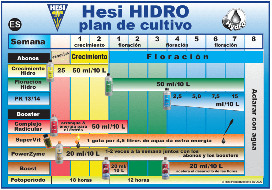 Tabla cultivo Hesi Hidro