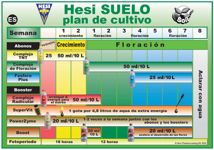 tabla cultivo Hesi tierra