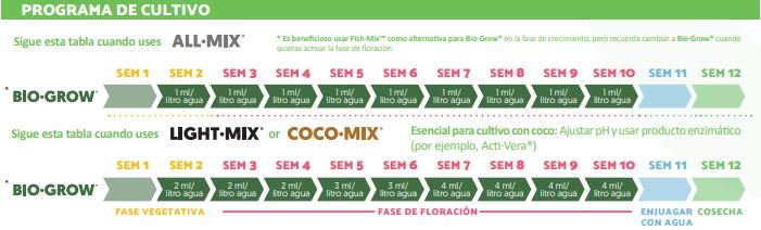Bio grow tabla