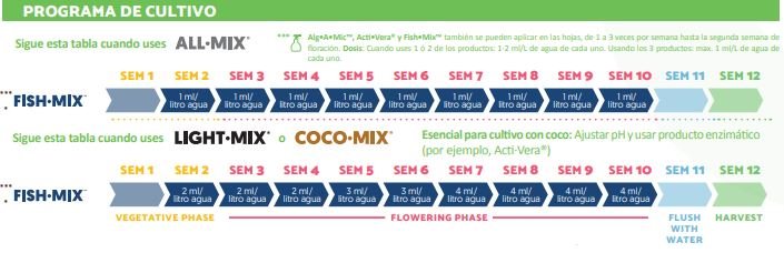 Fish mix tabla