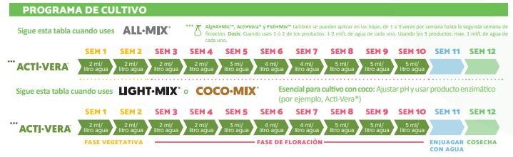 Acti vera tabla