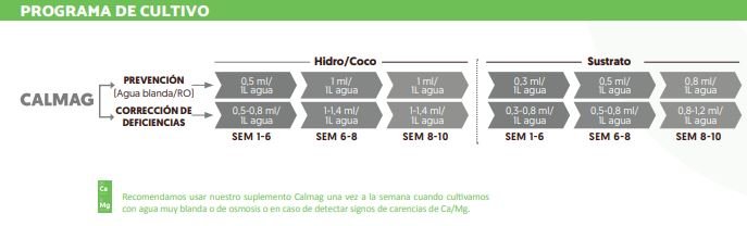 Calmag tabla