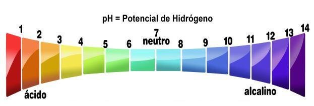 pH Agua