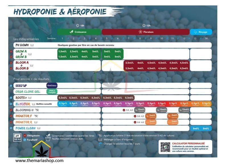 bio technology tableau hydro aero mineraux