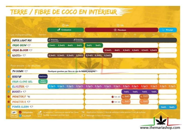 bio technology tableau organique terre coco interieur