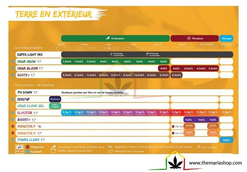 bio technology tableau organique terre exterieur
