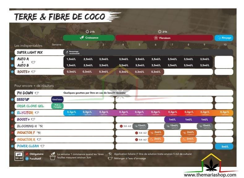 bio technology tableau terre coco auto