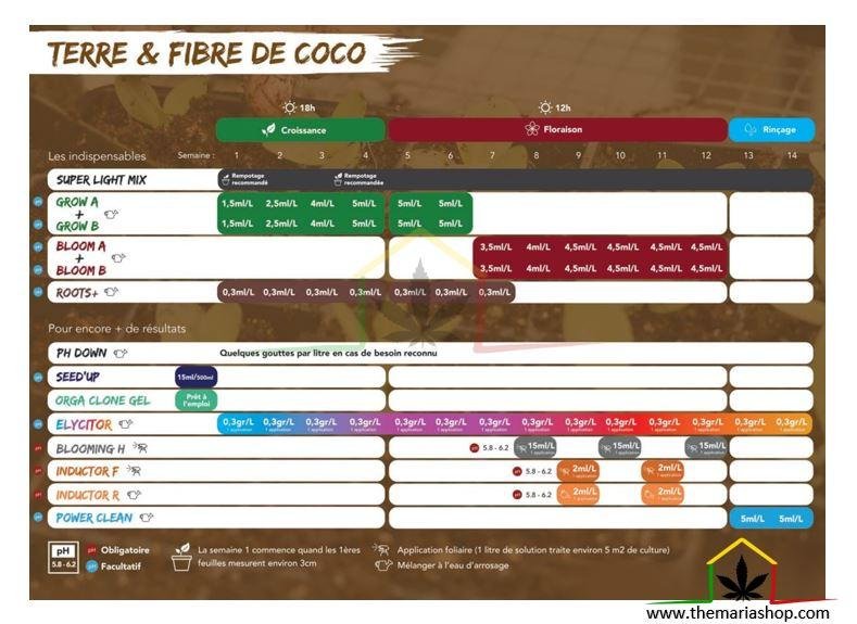 bio technology tableau terre coco mineraux